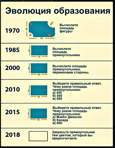 Эволюция образования