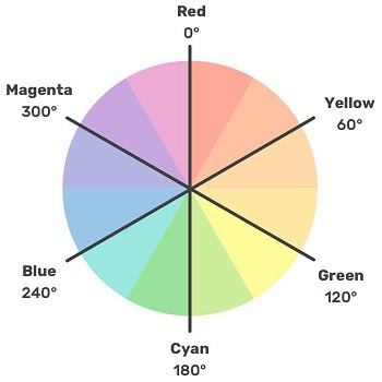 Выбор цветового тона