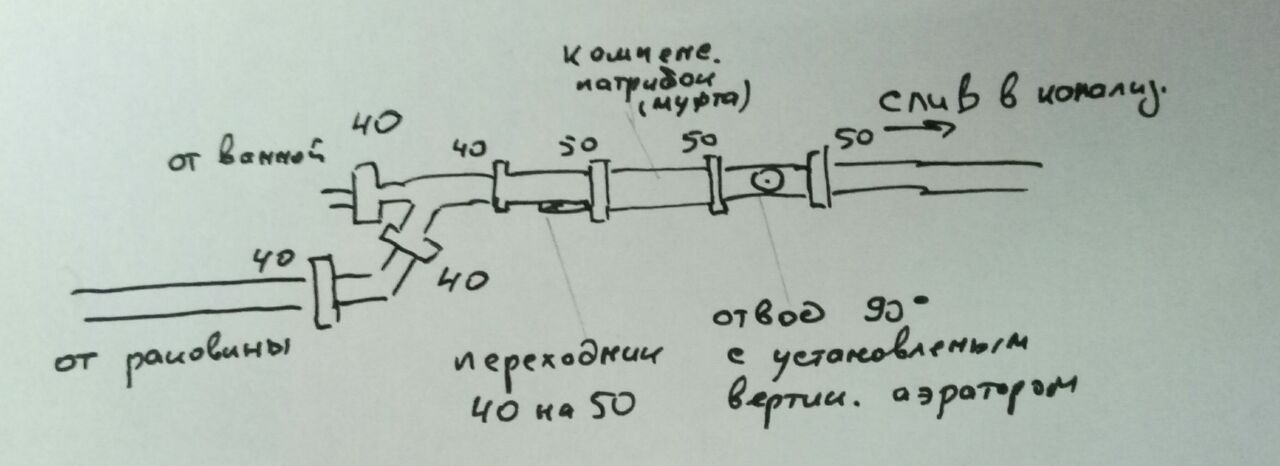Примерная новая схема канализации Примерная новая схема канализации