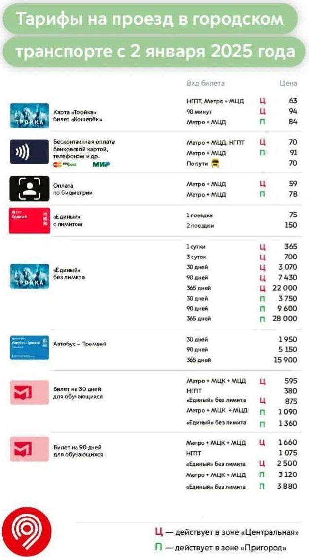 Тарифы на проезд в городском транспорте со 2 января