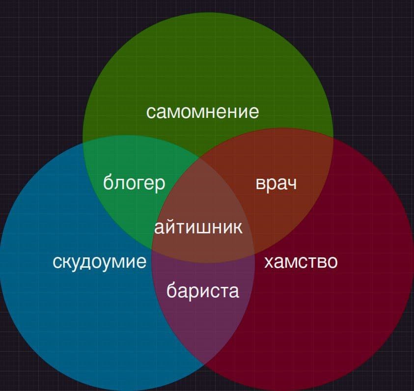 Самомнение, скудоумие и хамство...