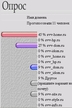 Результаты конкурса